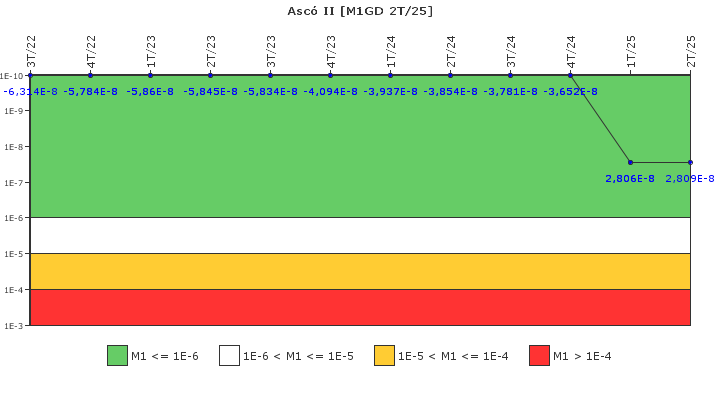 Asc II: IFSM (Generadores Diesel)