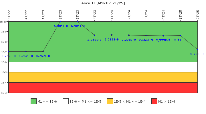 Asc II: IFSM (Extraccin de calor residual)