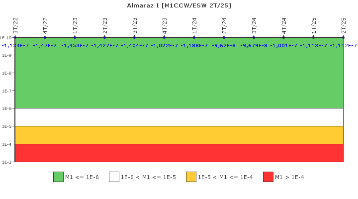 Almaraz I: IFSM (Agua de refrigeracin)