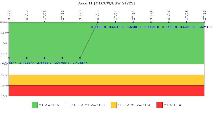 Asc II: IFSM (Agua de refrigeracin)