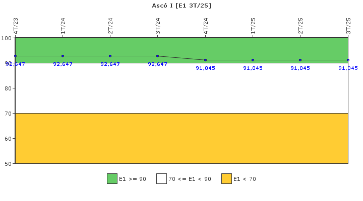 Asc� I: Respuesta ante situaciones de emergencia y simulacros