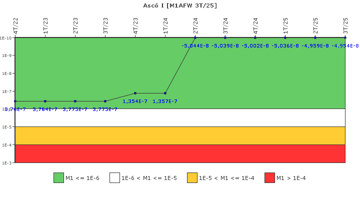 Asc� I: IFSM (Agua de alimentaci�n auxiliar)