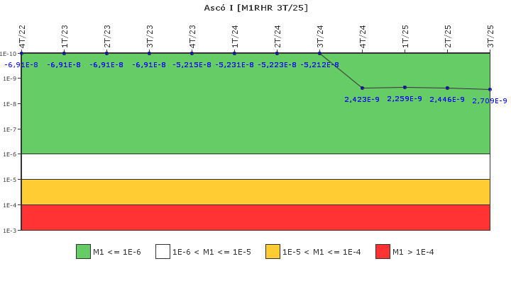 Asc� I: IFSM (Extracci�n de calor residual)