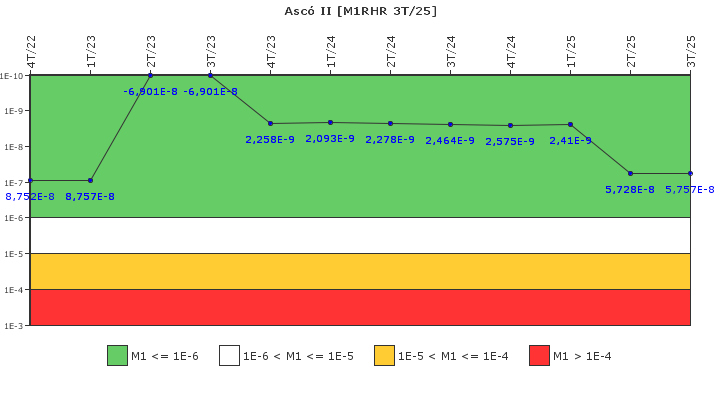 Asc� II: IFSM (Extracci�n de calor residual)