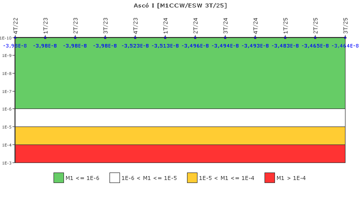 Asc� I: IFSM (Agua de refrigeraci�n)