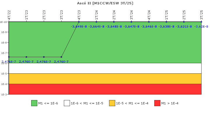 Asc� II: IFSM (Agua de refrigeraci�n)
