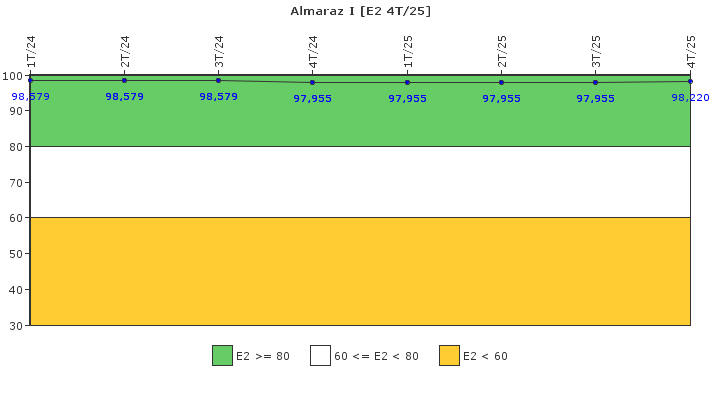 Almaraz I: Organizaci�n de emergencia