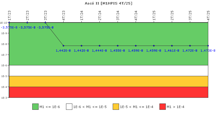 Asc� II: IFSM (Inyecci�n de alta presi�n)