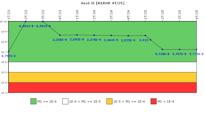 Asc� II: IFSM (Extracci�n de calor residual)
