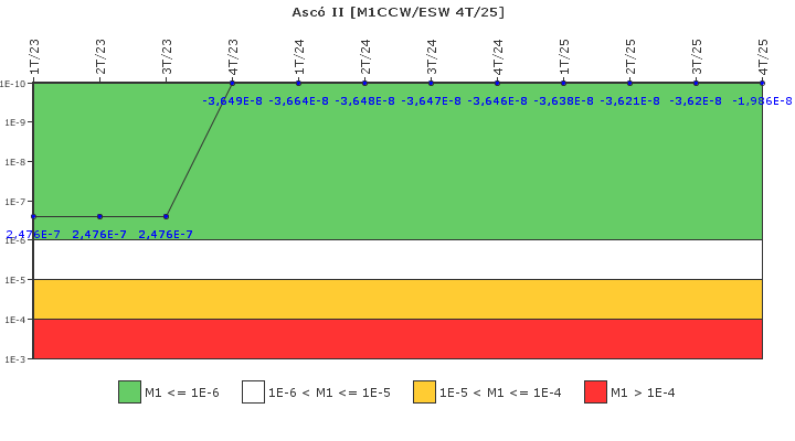 Asc� II: IFSM (Agua de refrigeraci�n)
