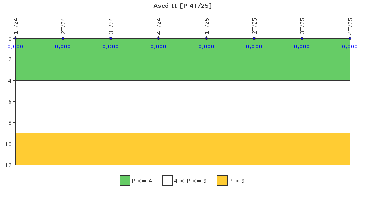 Asc� II: Control de efluentes radiactivos